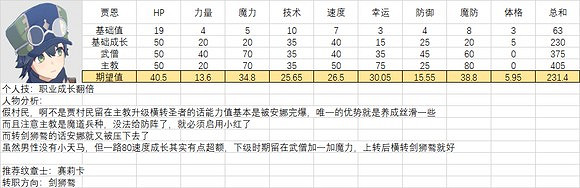 《火焰紋章結合》人物滿級能力期望是多少？全人物滿級能力期望一覽