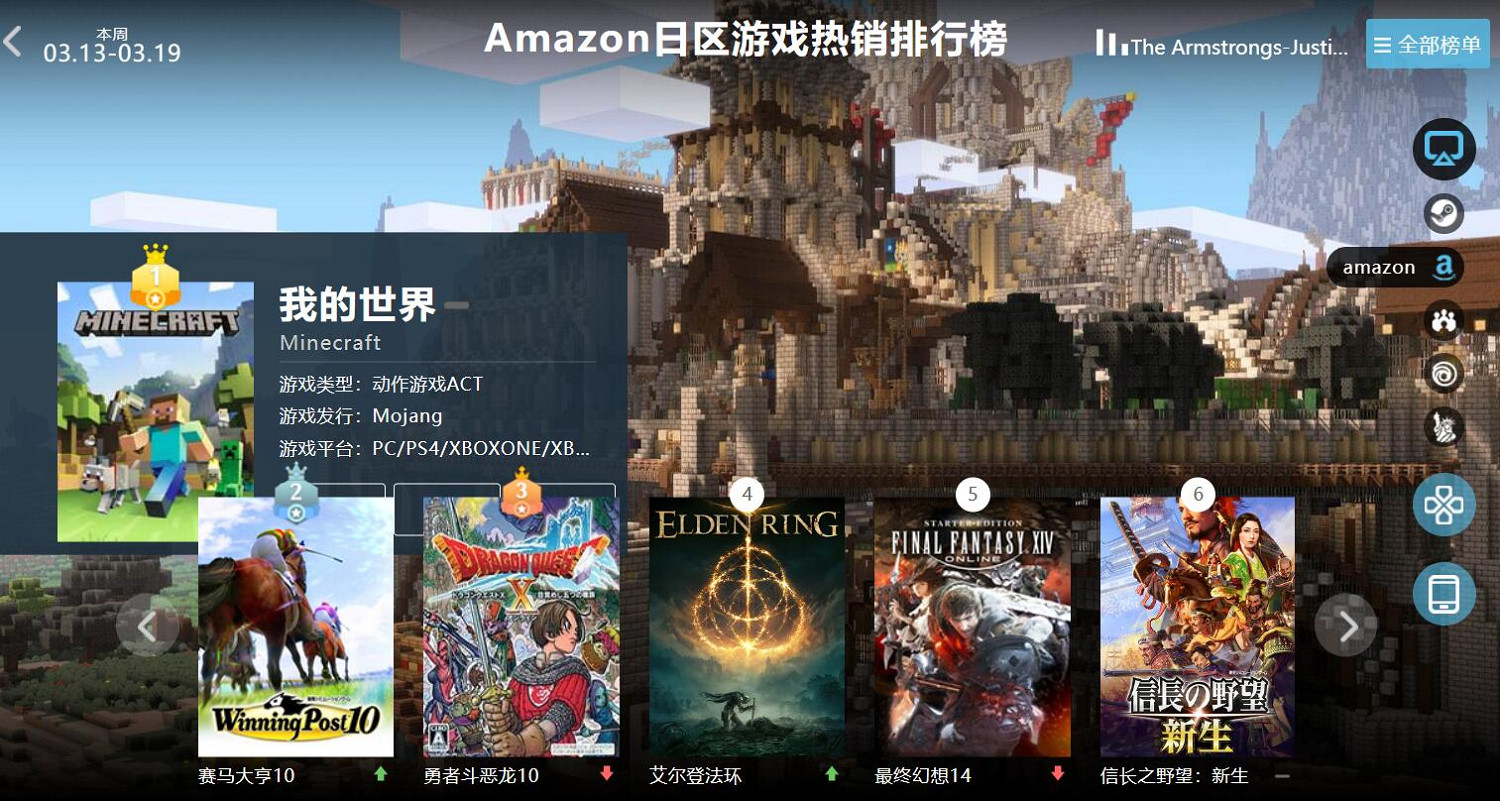 3.13-3.19全球遊戲銷量榜:《惡靈古堡4RE》火爆熱賣 3.13-3.19全球遊戲銷量榜:《惡靈古堡4RE》火爆熱賣