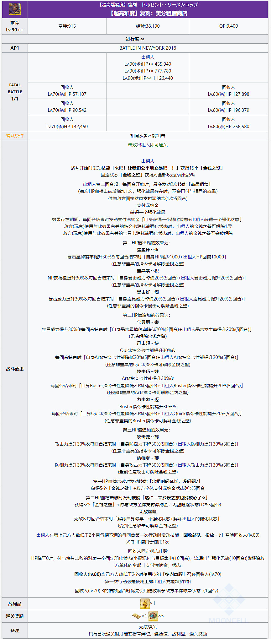 《FGO》示巴女王高難怎麽打 美分租借商店打法攻略 《FGO》示巴女王高難怎麽打 美分租借商店打法攻略