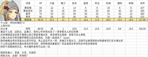 《火焰紋章結合》人物滿級能力期望是多少？全人物滿級能力期望一覽