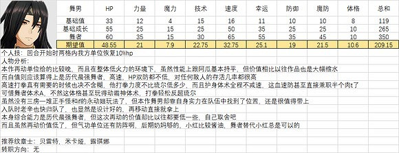 《火焰紋章結合》人物滿級能力期望是多少？全人物滿級能力期望一覽