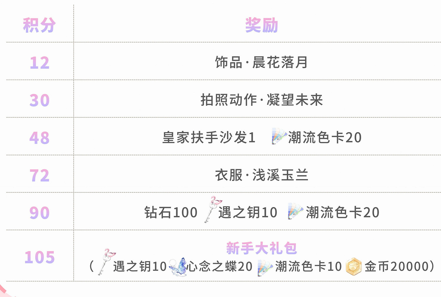 《以閃亮之名》新手七日任務怎麽做 新手七日任務攻略