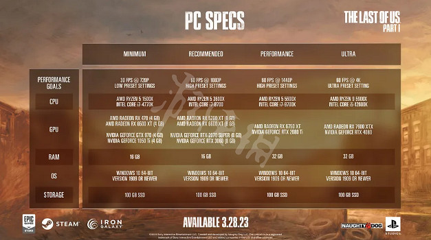 《最後生還者重製版》即將登錄PC PC版為外包 《最後生還者重製版》即將登錄PC PC版為外包