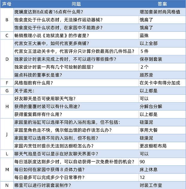 《以閃亮之名》玩呐百科答案匯總 中國伺服器玩呐百科答案大全