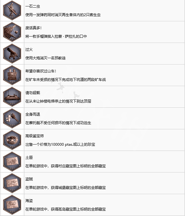 《惡靈古堡4重製版》全成就一覽 全成就如何達成? 《惡靈古堡4重製版》全成就一覽 全成就如何達成?
