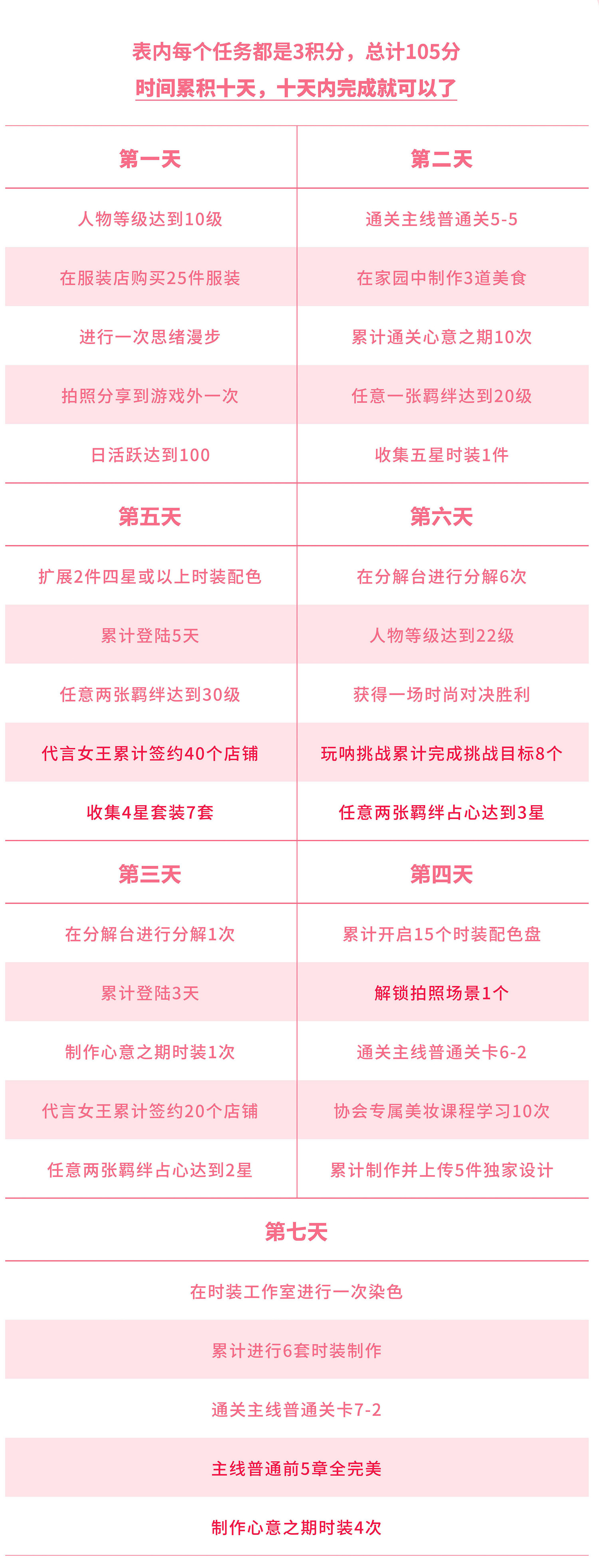 《以閃亮之名》新手七日任務怎麽做 新手七日任務攻略