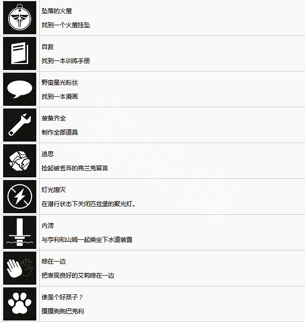 《最後生還者重製版》中文獎杯有哪些?全獎杯列表一覽 《最後生還者重製版》中文獎杯有哪些?全獎杯列表一覽