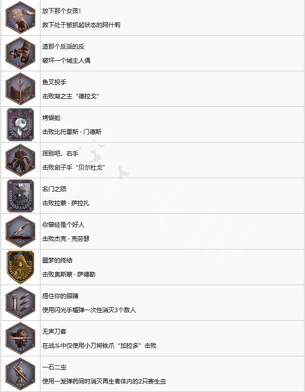 《惡靈古堡4重製版》全成就一覽 全成就如何達成? 《惡靈古堡4重製版》全成就一覽 全成就如何達成?