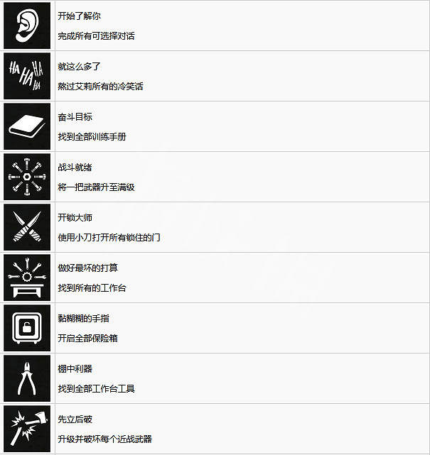 《最後生還者重製版》中文獎杯有哪些?全獎杯列表一覽 《最後生還者重製版》中文獎杯有哪些?全獎杯列表一覽