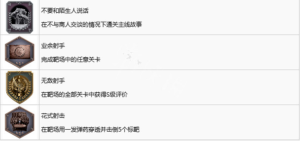 《惡靈古堡4重製版》全成就一覽 全成就如何達成? 《惡靈古堡4重製版》全成就一覽 全成就如何達成?