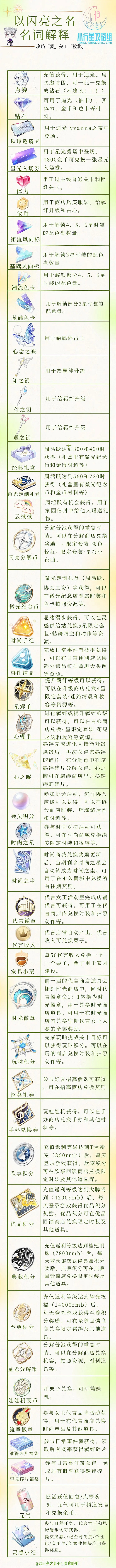 《以閃亮之名》道具都有些什麽用 道具效果介紹 《以閃亮之名》道具都有些什麽用 道具效果介紹