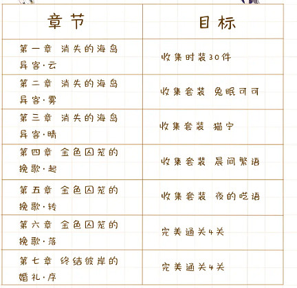 《以閃亮之名》主線通關條件 前七章主線通關要求 《以閃亮之名》主線通關條件 前七章主線通關要求