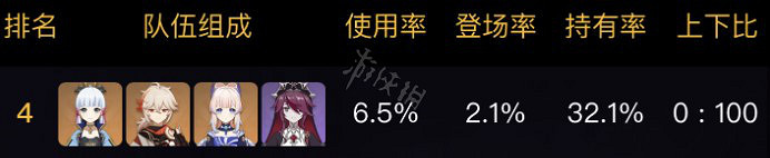 《原神》神裡綾華陣容搭配推薦 3.5神裡綾華隊伍怎麽搭配? 《原神》神裡綾華陣容搭配推薦 3.5神裡綾華隊伍怎麽搭配?