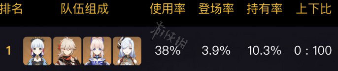 《原神》神裡綾華陣容搭配推薦 3.5神裡綾華隊伍怎麽搭配? 《原神》神裡綾華陣容搭配推薦 3.5神裡綾華隊伍怎麽搭配?