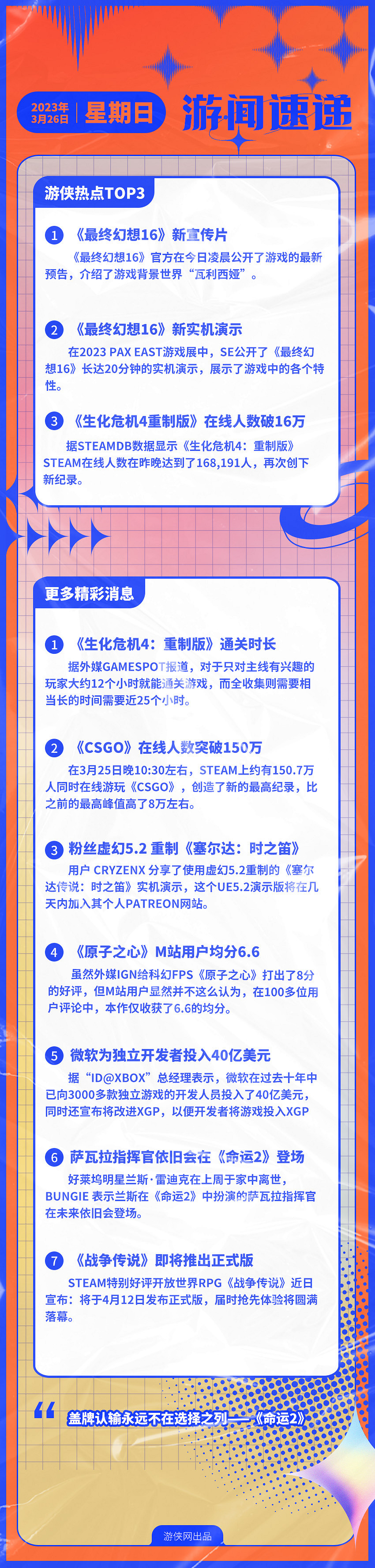 早報:《FF16》最新實機 《生化4re》人數再創新高 早報:《FF16》最新實機 《生化4re》人數再創新高