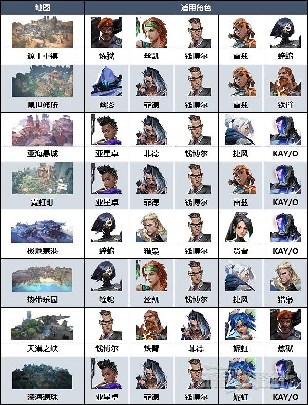 《不屈不撓契約》各地圖適合角色推薦  不同地圖怎麽搭配角色？