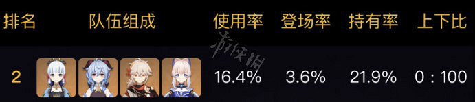 《原神》神裡綾華陣容搭配推薦 3.5神裡綾華隊伍怎麽搭配? 《原神》神裡綾華陣容搭配推薦 3.5神裡綾華隊伍怎麽搭配?