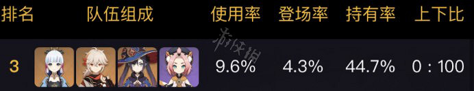 《原神》神裡綾華陣容搭配推薦 3.5神裡綾華隊伍怎麽搭配? 《原神》神裡綾華陣容搭配推薦 3.5神裡綾華隊伍怎麽搭配?