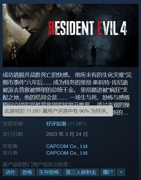 《生化4:重製版》Steam評論數破萬!好評率升至96% 《生化4:重製版》Steam評論數破萬!好評率升至96%