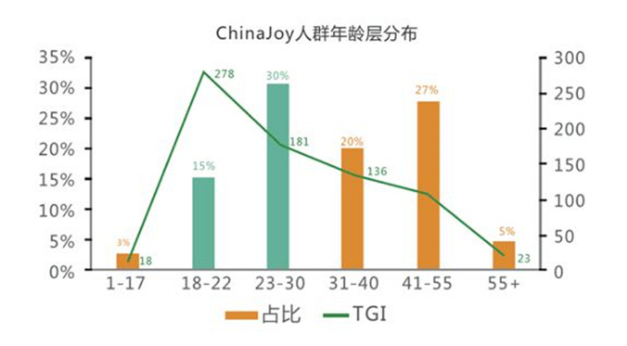 2023 ChinaJoy潮生活展區【潮健康版塊】火熱招商中