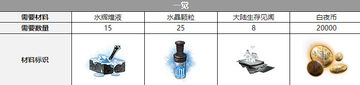 《白夜極光》法夫納聲優介紹 法夫納是誰配音的