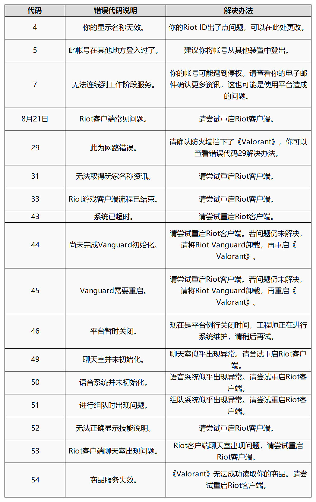 《不屈不撓契約》遊戲報錯怎麽辦?錯誤程式碼解決方法分享 《不屈不撓契約》遊戲報錯怎麽辦?錯誤程式碼解決方法分享