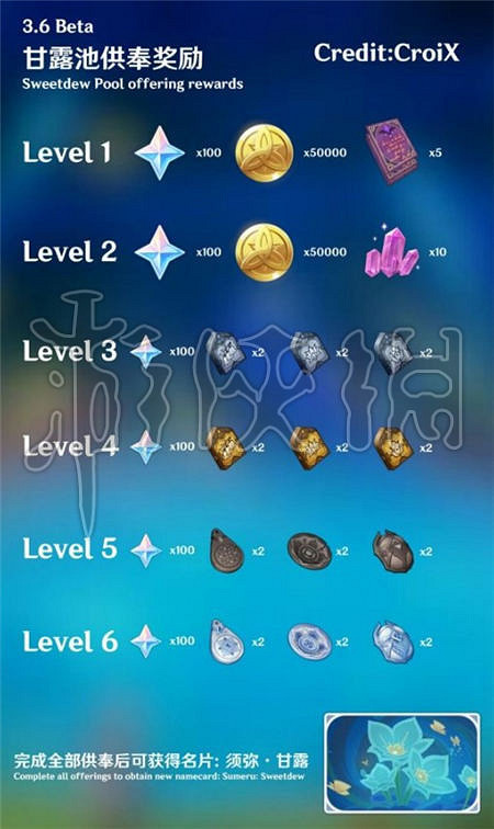 《原神》甘露池供奉獎勵是什麽?甘露池供奉獎勵內容介紹 《原神》甘露池供奉獎勵是什麽?甘露池供奉獎勵內容介紹