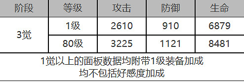 《白夜極光》鎮魂座怎麽樣 鎮魂座角色面板與裝備技能資料一覽