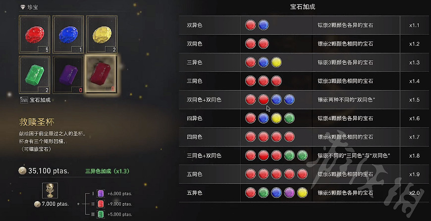 《惡靈古堡4重製版》寶石組合列表一覽 寶石怎麽利益最大化? 《惡靈古堡4重製版》寶石組合列表一覽 寶石怎麽利益最大化?