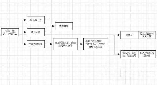 《電馭叛客2077》結局影響因素分享  有哪些因素影響？