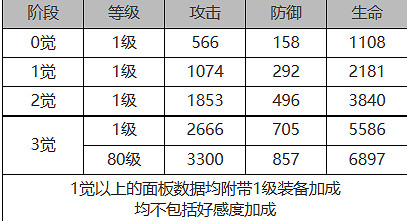 《白夜極光》盧克怎麽樣 盧克角色面板與裝備技能資料一覽
