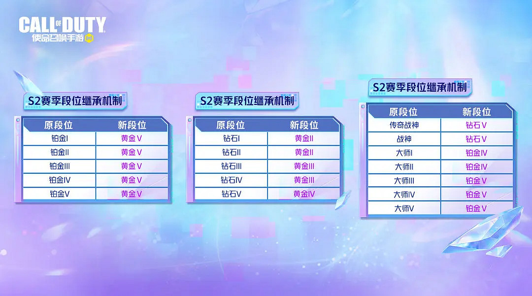 《決勝時刻：Mobile》S2排位繼承規則 2023S2排位段位怎麽繼承