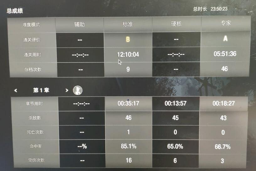 《惡靈古堡4重製版》多周目怎麽玩?多周目玩法心得 《惡靈古堡4重製版》多周目怎麽玩?多周目玩法心得