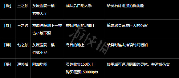 《零月蝕的假面》強化鏡頭有什麽用?強化鏡頭效果一覽 《零月蝕的假面》強化鏡頭有什麽用?強化鏡頭效果一覽