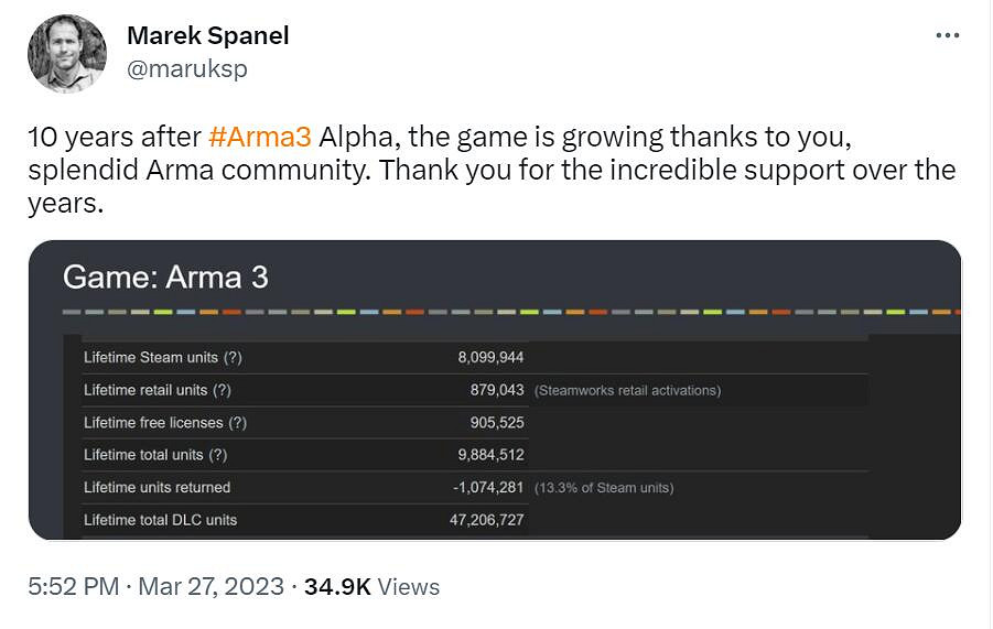 《武裝突襲3》上線十周年 Steam版銷量突破800萬！