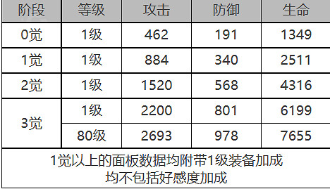 《白夜極光》薇薇安怎麽樣 薇薇安角色面板與裝備技能資料一覽