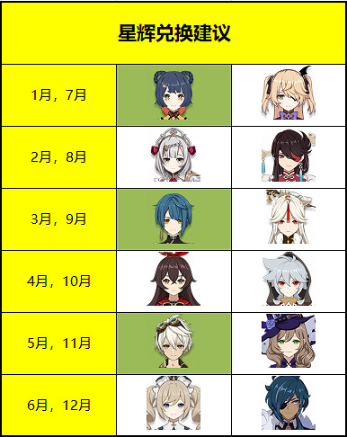 《原神》星輝換角色攻略 星輝換角色值不值? 《原神》星輝換角色攻略 星輝換角色值不值?