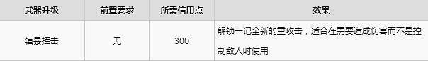 《木衛四協議》升級推薦啥比較好?武器升級推薦一覽 《木衛四協議》升級推薦啥比較好?武器升級推薦一覽