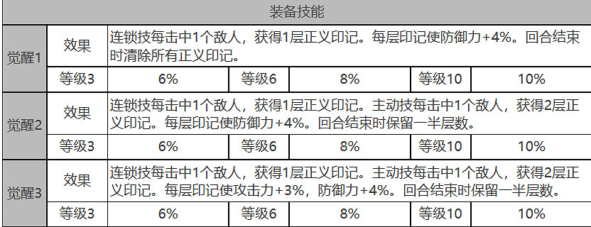 《白夜極光》奈米西斯怎麽樣 奈米西斯角色面板與裝備技能資料一覽