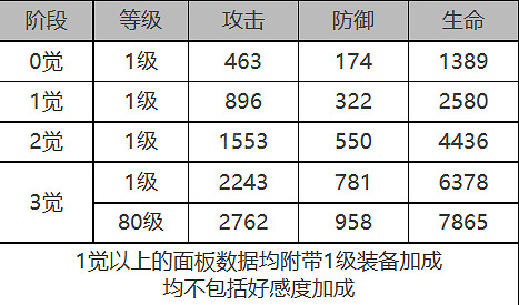 《白夜極光》戴娜怎麽樣 戴娜角色面板與裝備技能資料一覽 《白夜極光》戴娜怎麽樣 戴娜角色面板與裝備技能資料一覽