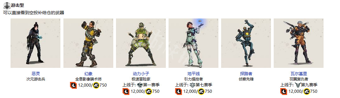 《apex英雄》裡面有哪些傳奇?傳奇一覽 《apex英雄》裡面有哪些傳奇?傳奇一覽