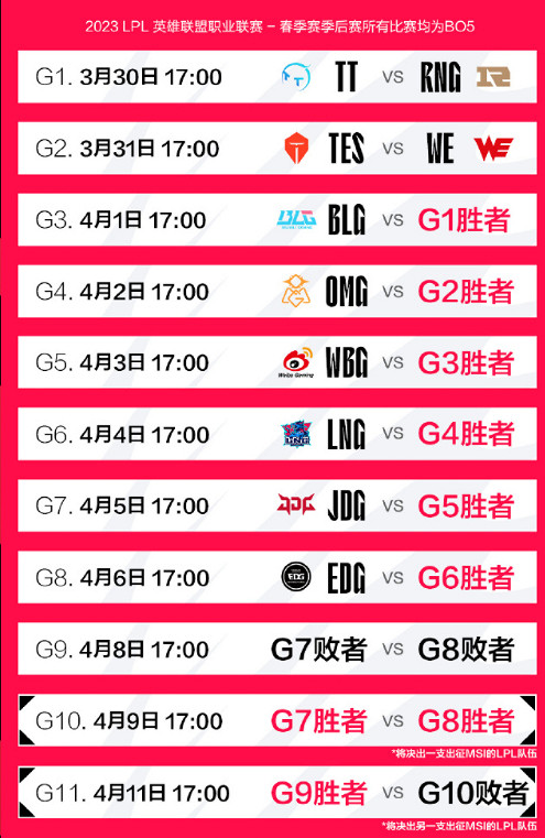 LPL春季賽季後賽即將打響,誰能成為最強者? LPL春季賽季後賽即將打響,誰能成為最強者?