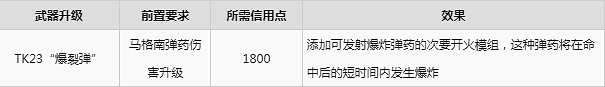 《木衛四協議》升級推薦啥比較好?武器升級推薦一覽 《木衛四協議》升級推薦啥比較好?武器升級推薦一覽