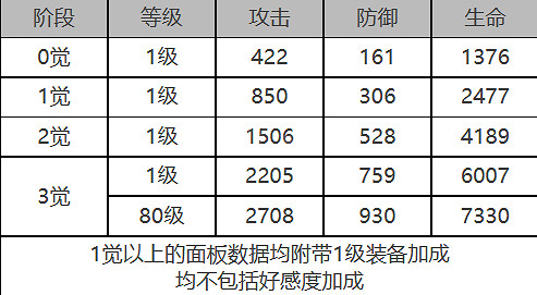《白夜極光》基廷怎麽樣 基廷角色面板與裝備技能資料一覽