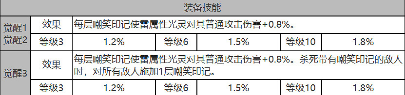 《白夜極光》基廷怎麽樣 基廷角色面板與裝備技能資料一覽