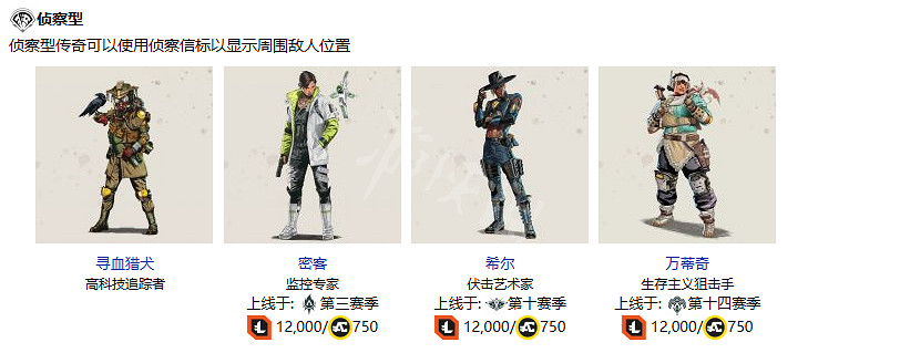 《apex英雄》裡面有哪些傳奇?傳奇一覽 《apex英雄》裡面有哪些傳奇?傳奇一覽