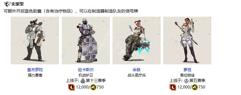 《apex英雄》裡面有哪些傳奇?傳奇一覽 《apex英雄》裡面有哪些傳奇?傳奇一覽