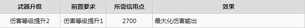 《木衛四協議》升級推薦啥比較好?武器升級推薦一覽 《木衛四協議》升級推薦啥比較好?武器升級推薦一覽