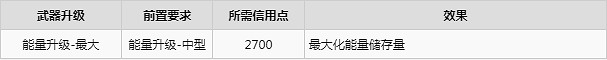 《木衛四協議》升級推薦啥比較好?武器升級推薦一覽 《木衛四協議》升級推薦啥比較好?武器升級推薦一覽