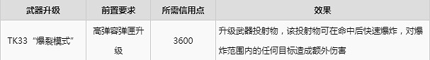 《木衛四協議》升級推薦啥比較好?武器升級推薦一覽 《木衛四協議》升級推薦啥比較好?武器升級推薦一覽